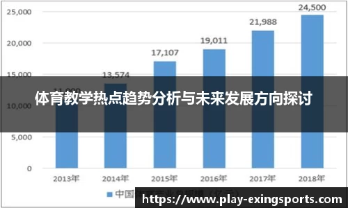 体育教学热点趋势分析与未来发展方向探讨